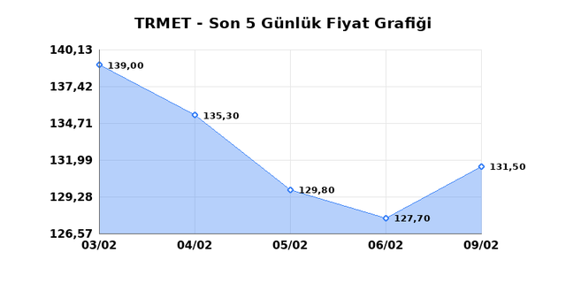 TR ANADOLU METAL MADENCILIK (TRMET) 10 Şubat Salı 2026 G&uuml;nl&uuml;k Teknik Analiz 1