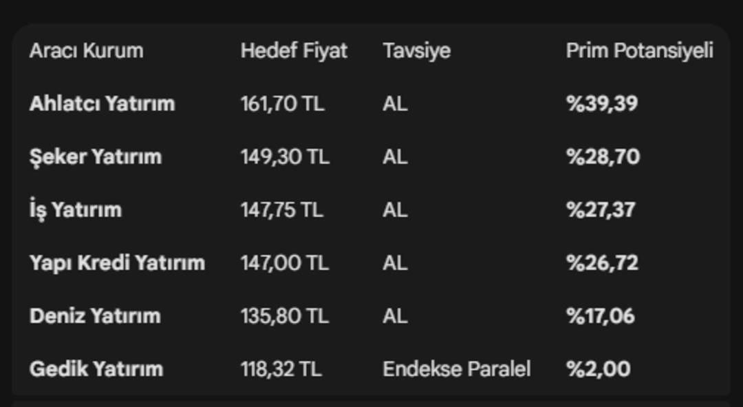 Ford Otosan (FROTO) 2025 4. &ccedil;eyrek bilan&ccedil;osu a&ccedil;ıklandı: Hedef fiyatlar belli oldu! 3