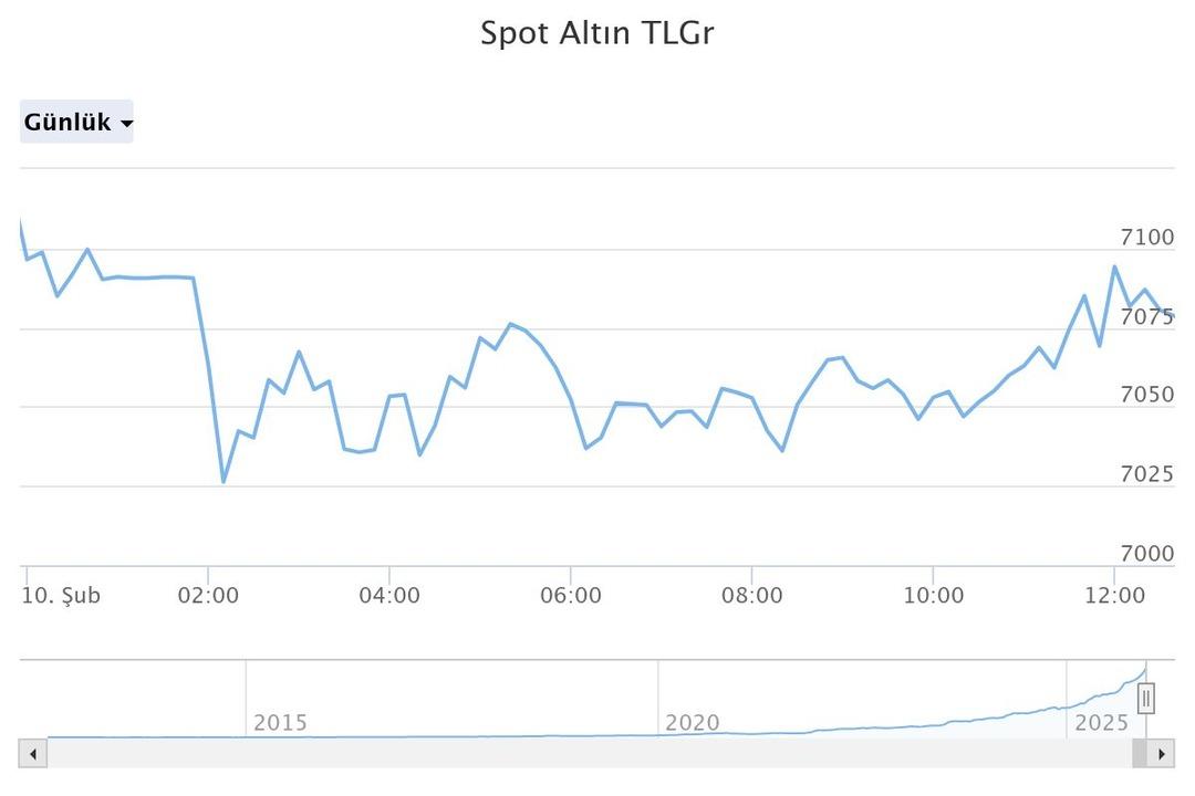  Mevduatta bu getiri yok  Altın bozduracaklara rakam verdi: Cuma g&uuml;n&uuml;ne dikkat! 4