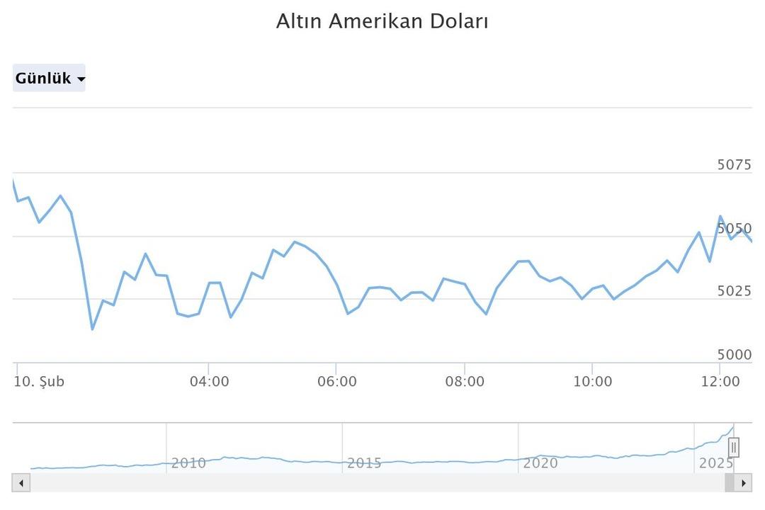  Mevduatta bu getiri yok  Altın bozduracaklara rakam verdi: Cuma g&uuml;n&uuml;ne dikkat! 7