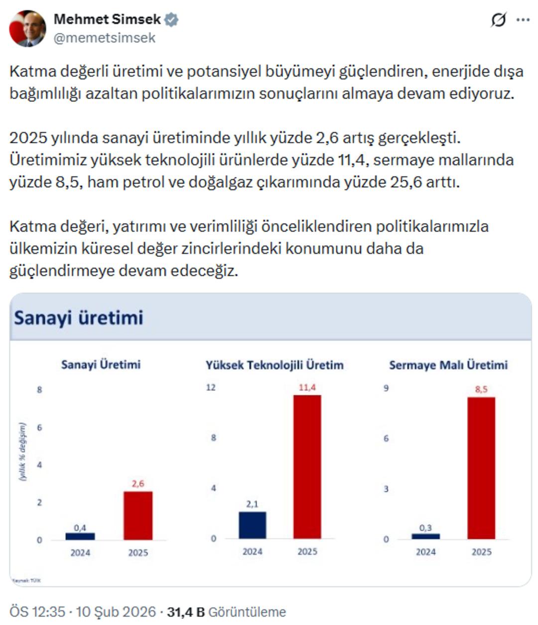 Bakan Şimşek&rsquo;ten sanayi &uuml;retimi mesajı! 1