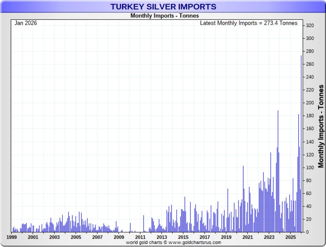 G&uuml;m&uuml;şte 273 Tonluk Ocak Patlaması! T&uuml;rkiye Tarihinin En Y&uuml;ksek İthalat Rakamına Ulaşıldı 1