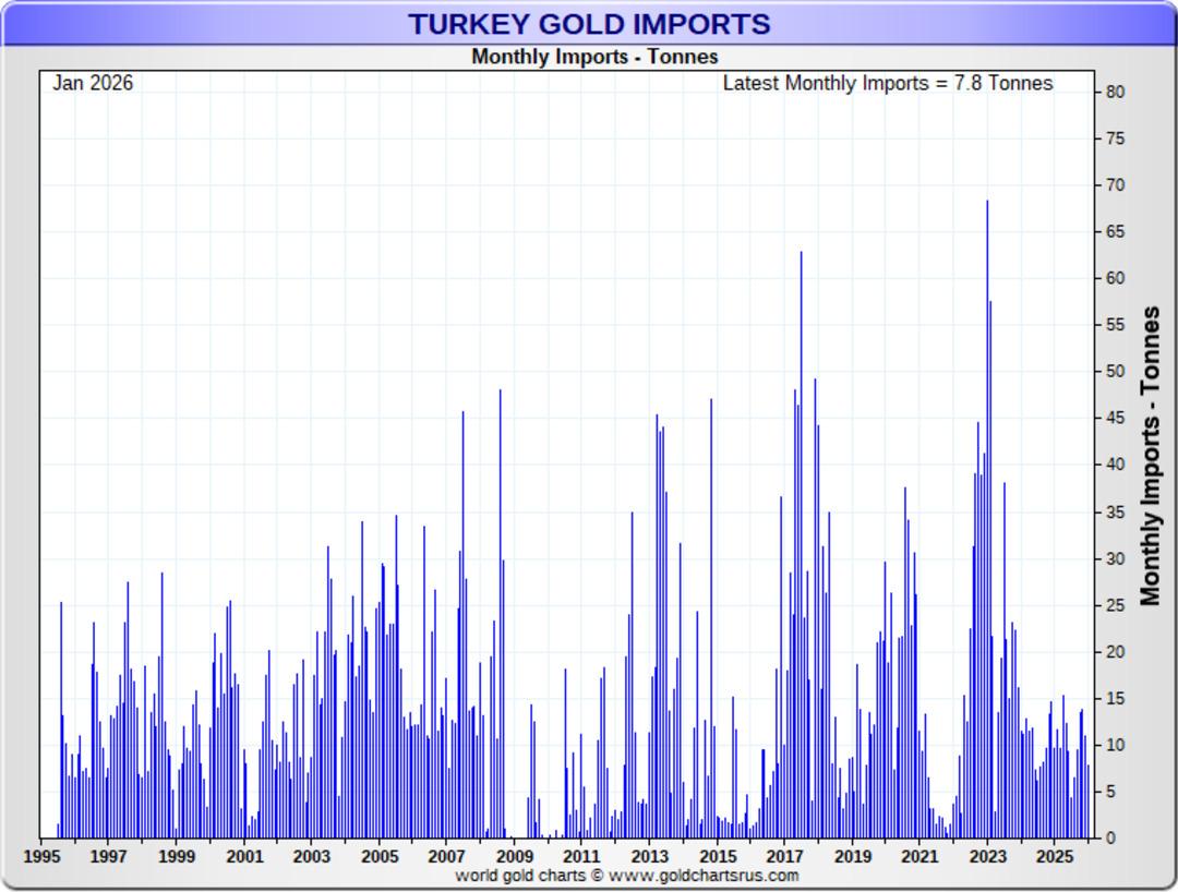 G&uuml;m&uuml;şte 273 Tonluk Ocak Patlaması! T&uuml;rkiye Tarihinin En Y&uuml;ksek İthalat Rakamına Ulaşıldı 2