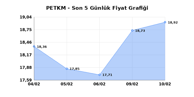 PETKİM PETROKİMYA (PETKM) 11 Şubat &Ccedil;arşamba 2026 G&uuml;nl&uuml;k Teknik Analiz 1
