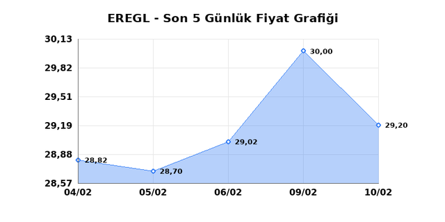 EREĞLİ DEMİR &Ccedil;ELİK (EREGL) 11 Şubat &Ccedil;arşamba 2026 G&uuml;nl&uuml;k Teknik Analiz 1