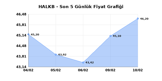 T. HALK BANKASI (HALKB) 11 Şubat Çarşamba 2026 Günlük Teknik Analiz 1