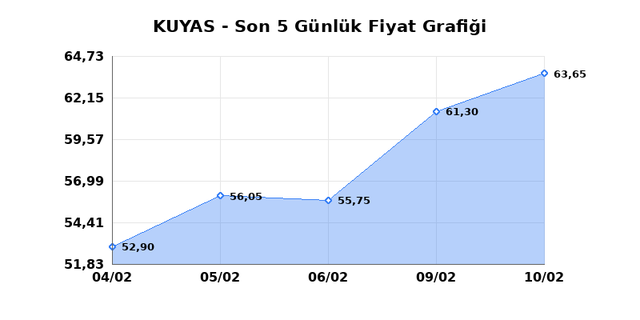 KUYAS YATIRIM (KUYAS) 11 Şubat &Ccedil;arşamba 2026 G&uuml;nl&uuml;k Teknik Analiz 1