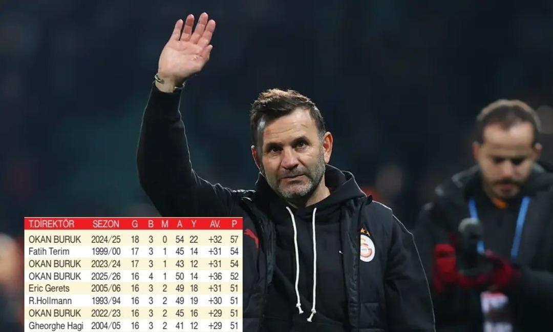 REKABET BAŞARIYI GETİRİYOR... 2