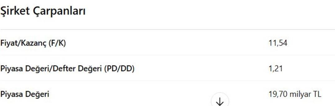 Lila Kağıt (LILAK) 2025 4. çeyrek bilançosunu açıkladı! Yıllık kâr yüzde 11 arttı 3