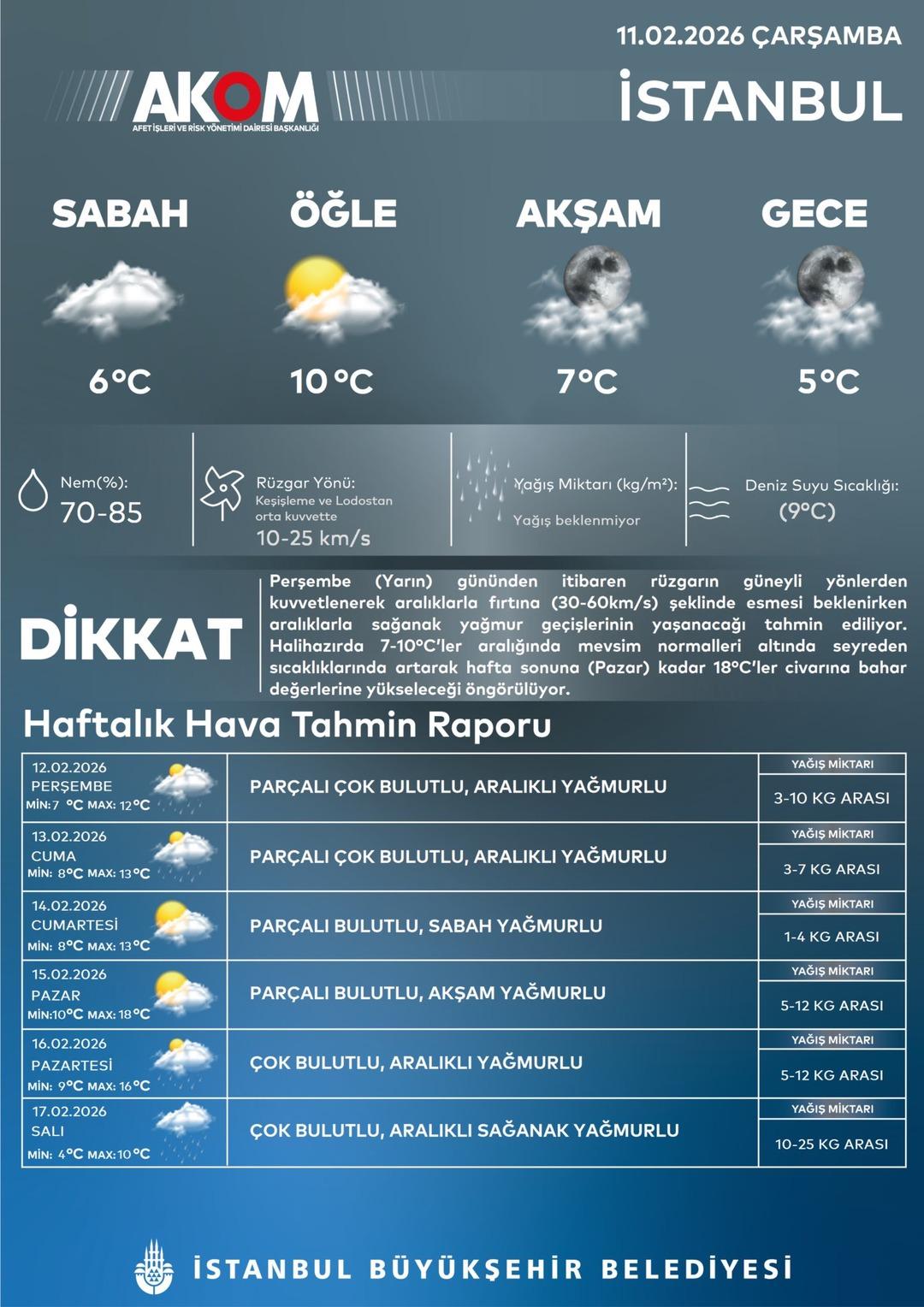 AKOM uyardı: İstanbul a sağanak ve fırtına geliyor 1