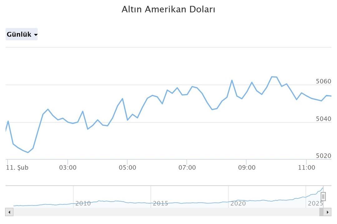 &lsquo;&Ccedil;ok yalvardım&rsquo; İslam Memiş&rsquo;ten 5 haneli rakam uyarısı: &lsquo;Bir sistem gelecek&rsquo; 4
