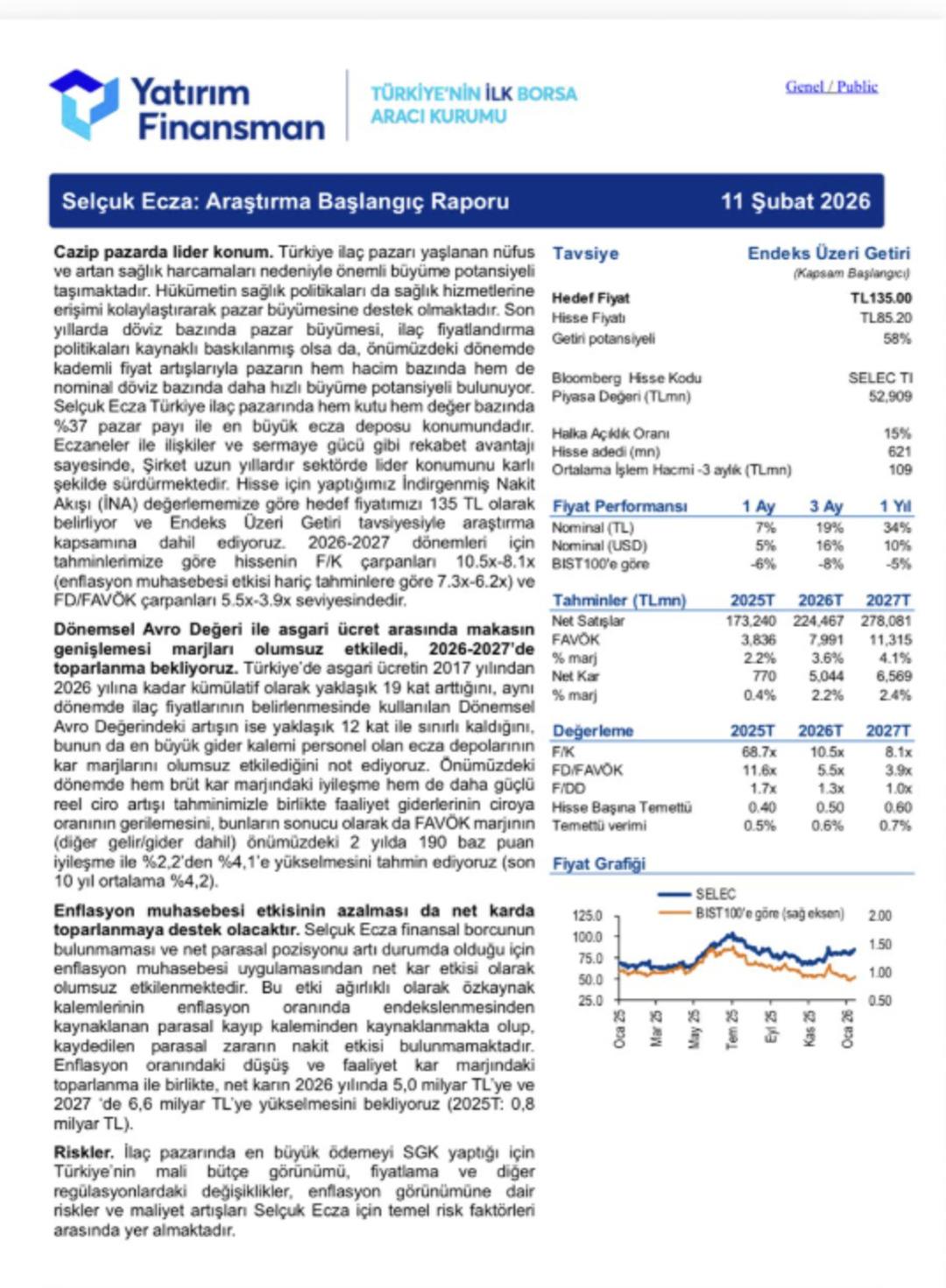 Selçuk Ecza (SELEC) için hedef fiyat belirlendi! Yüzde 60 a yakın yükseliş bekleniyor 1