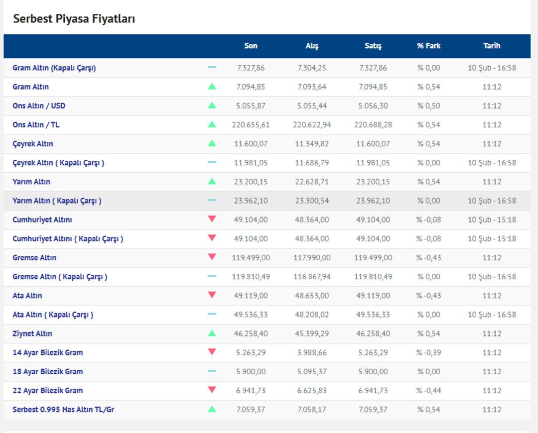 K&uuml;resel piyasalar kilitlenmişti! ABD tarım dışı istihdam verisi a&ccedil;ıklandı: Altında son durum... 2