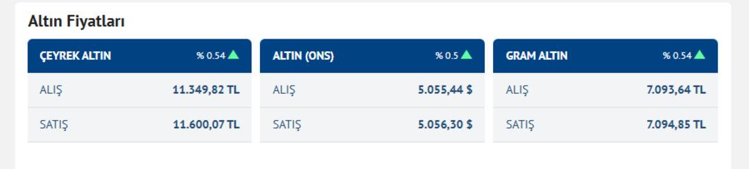 K&uuml;resel piyasalar kilitlenmişti! ABD tarım dışı istihdam verisi a&ccedil;ıklandı: Altında son durum... 1