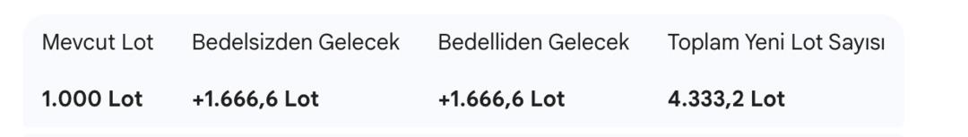 Bursa &Ccedil;imento&rsquo;dan (BUCIM) dev sermaye hamlesi: 1.000 lotunuz 4.333 lot olacak 1