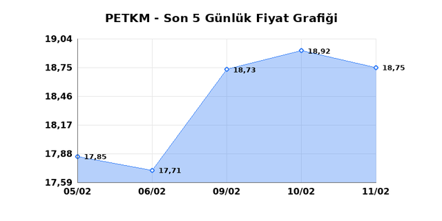PETKİM PETROKİMYA (PETKM) 12 Şubat Perşembe 2026 G&uuml;nl&uuml;k Teknik Analiz 1