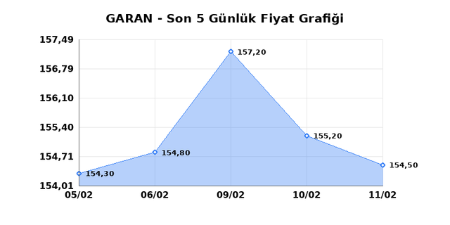 GARANTİ BANKASI (GARAN) 12 Şubat Perşembe 2026 G&uuml;nl&uuml;k Teknik Analiz 1