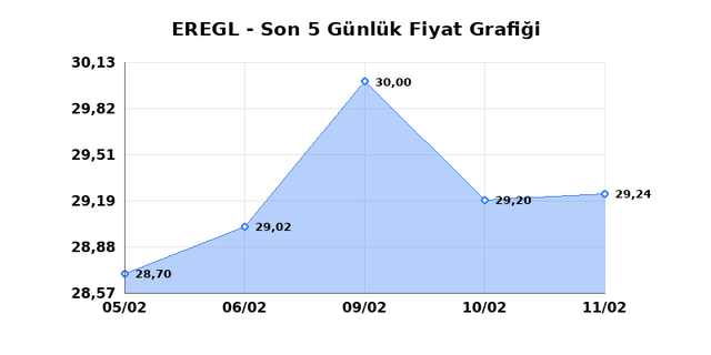 EREĞLİ DEMİR &Ccedil;ELİK (EREGL) 12 Şubat Perşembe 2026 G&uuml;nl&uuml;k Teknik Analiz 1