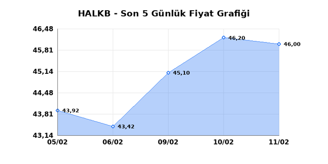 T. HALK BANKASI (HALKB) 12 Şubat Perşembe 2026 G&uuml;nl&uuml;k Teknik Analiz 1