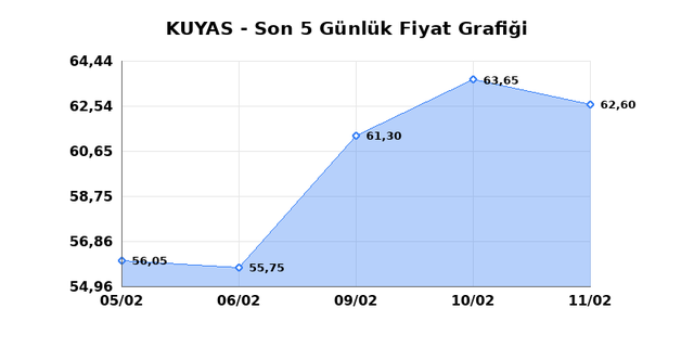 KUYAS YATIRIM (KUYAS) 12 Şubat Perşembe 2026 G&uuml;nl&uuml;k Teknik Analiz 1