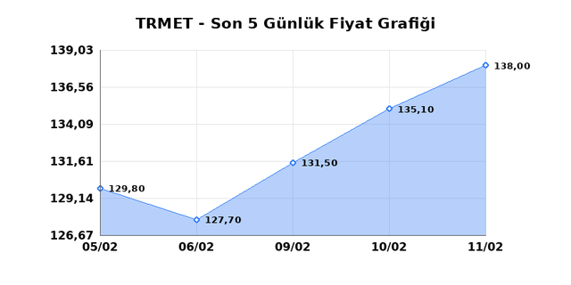 TR ANADOLU METAL MADENCILIK (TRMET) 12 Şubat Perşembe 2026 G&uuml;nl&uuml;k Teknik Analiz 1