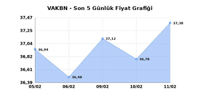 VAKIFLAR BANKASI (VAKBN) 12 Şubat Perşembe 2026 G&uuml;nl&uuml;k Teknik Analiz 1