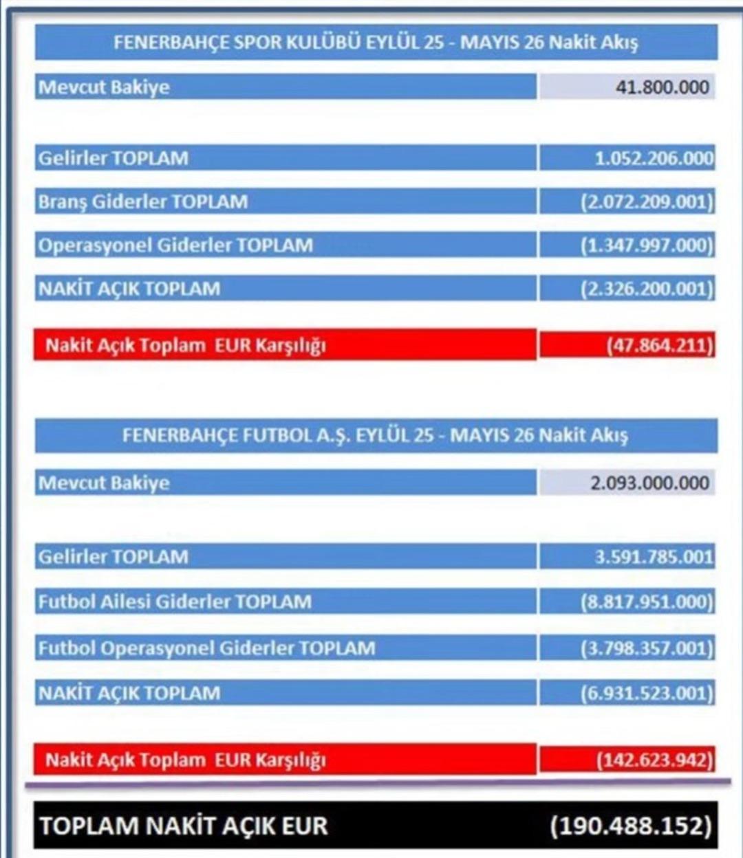 Fenerbah&ccedil;e Başkan Vekili Murat Salar dan flaş Lookman a&ccedil;ıklaması! "Hakaret kabul ettik..." 5