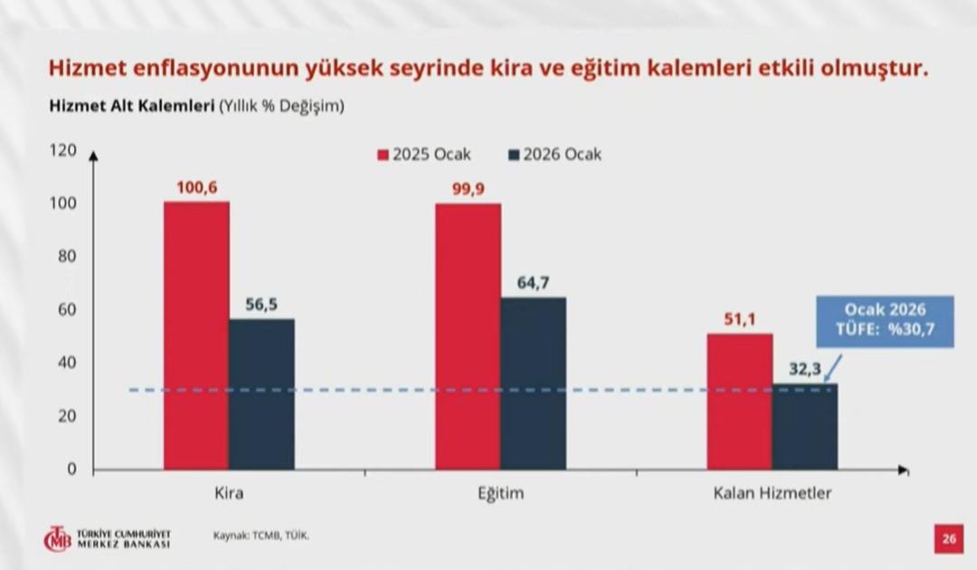 Yılın ilk Enflasyon Raporu! Merkez Bankası Başkanı duyurdu, 2026 enflasyon tahmini değişti 7