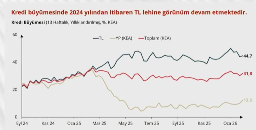 Yılın ilk Enflasyon Raporu! Merkez Bankası Başkanı duyurdu, 2026 enflasyon tahmini değişti 9