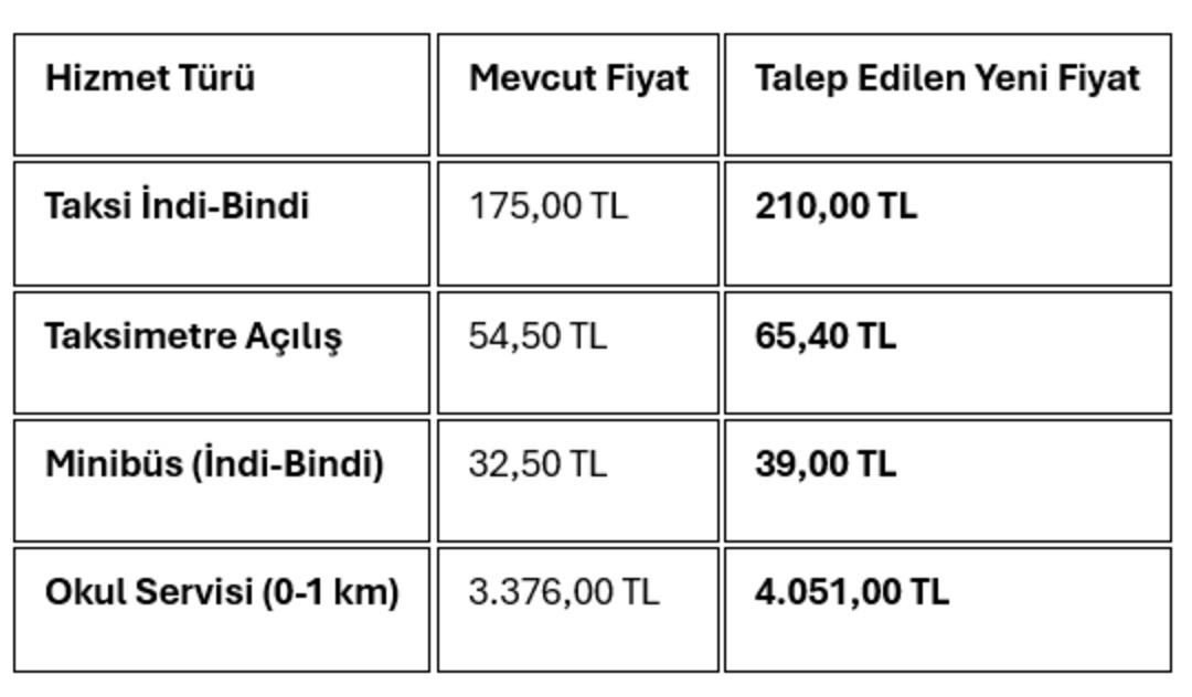 İstanbul&rsquo;da toplu ulaşıma zam mı geliyor? İBB teklif verdi! 3