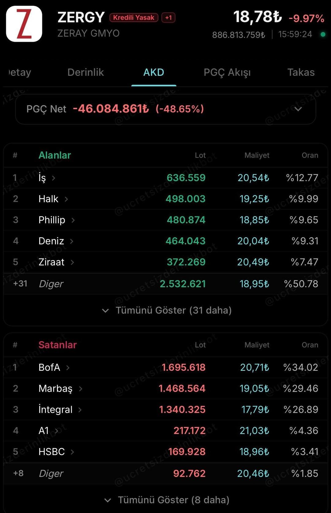 ZERGY’de "tedbir" depremi: Hisse tabana oturdu, devler satışta! 1