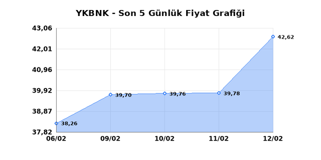 YAPI VE KREDİ BANKASI (YKBNK) 13 Şubat Cuma 2026 G&uuml;nl&uuml;k Teknik Analiz 1