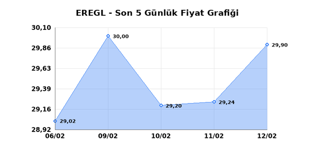 EREĞLİ DEMİR &Ccedil;ELİK (EREGL) 13 Şubat Cuma 2026 G&uuml;nl&uuml;k Teknik Analiz 1