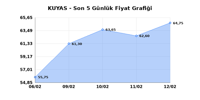 KUYAS YATIRIM (KUYAS) 13 Şubat Cuma 2026 G&uuml;nl&uuml;k Teknik Analiz 1