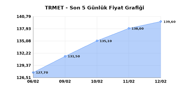 TR ANADOLU METAL MADENCILIK (TRMET) 13 Şubat Cuma 2026 G&uuml;nl&uuml;k Teknik Analiz 1