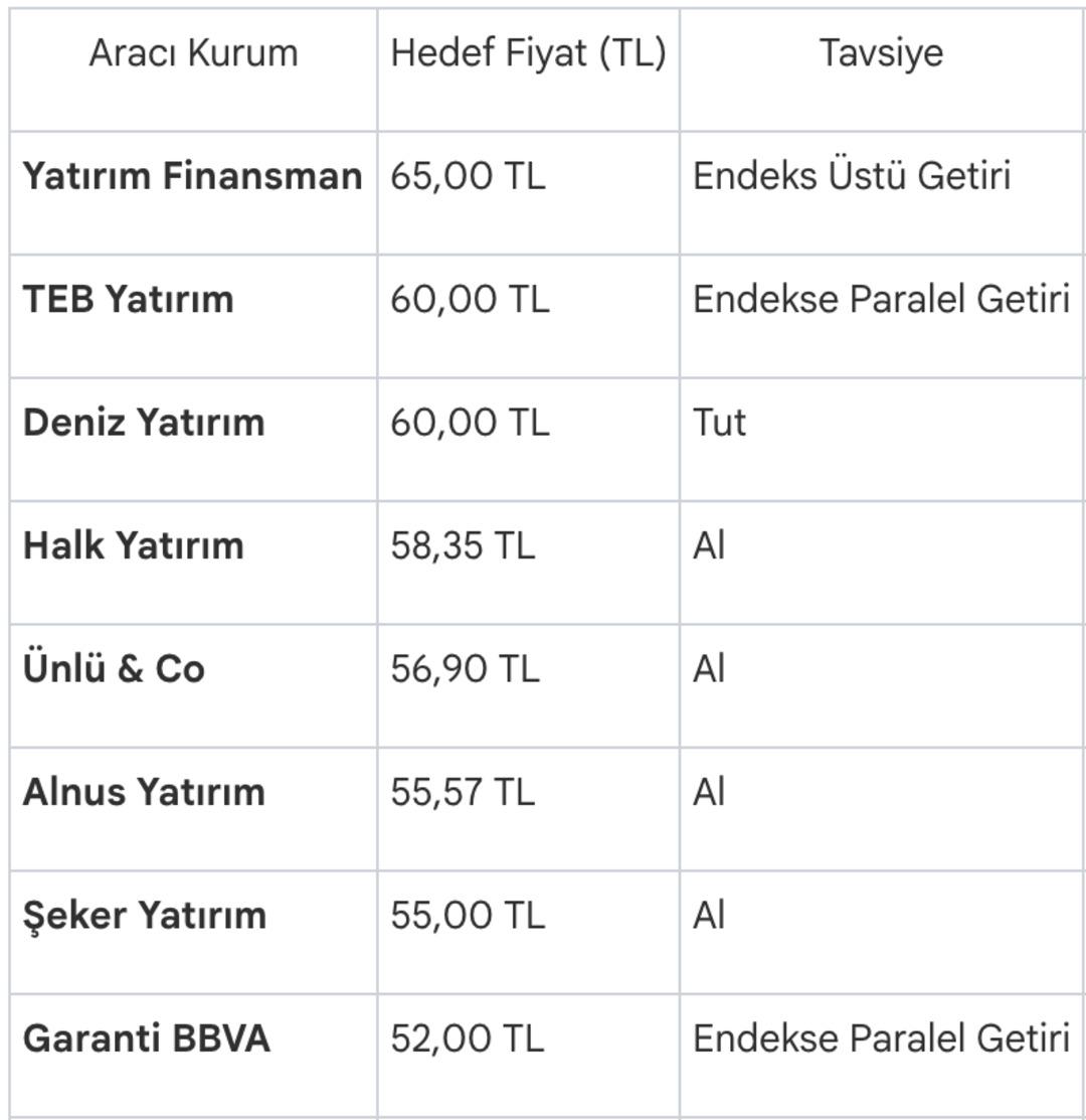 Şişecam (SISE) Hedef Fiyat 2026: Analistlerin G&uuml;ncel Yorumları 1