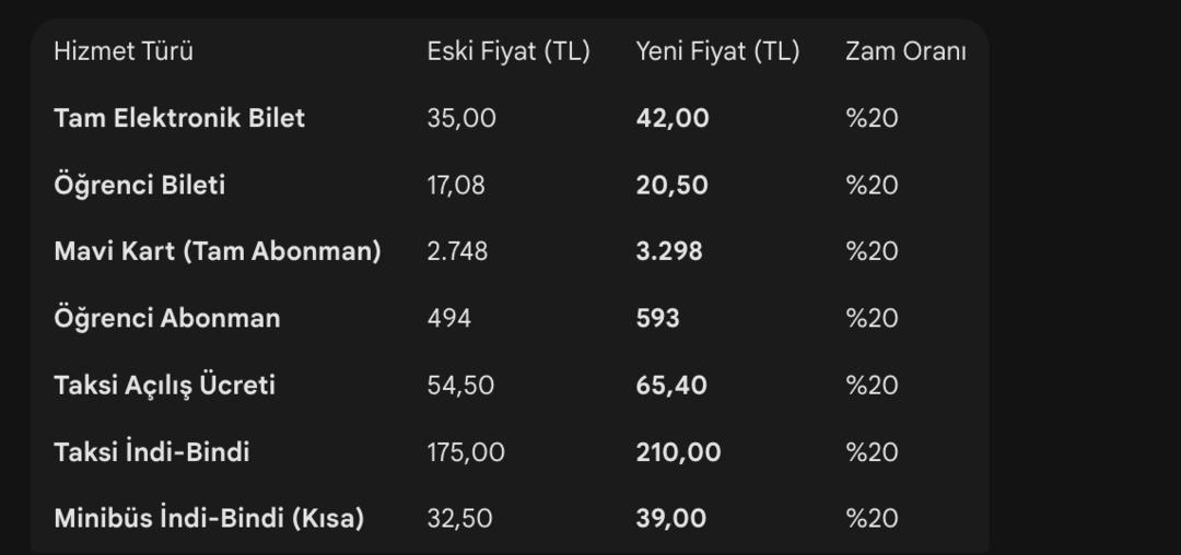 C&uuml;zdanlar Yanacak! İstanbul da Toplu Ulaşıma Dev Zam: İşte Kuruşu Kuruşuna Yeni Liste 1