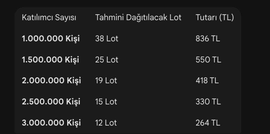 Empa Elektronik Halka Arz Oluyor! Empa Elektronik Halka Arzı Ne Zaman? Kaç Lot Verir? 1