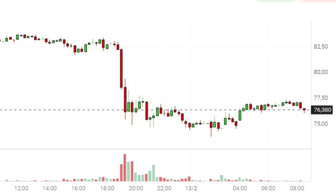 Altın ve g&uuml;m&uuml;ş fiyatlarında son durum! Sert d&uuml;şt&uuml; ekran kırmızı oldu, yeni g&uuml;nde toparladı (13 Şubat cuma rakamları...) 3