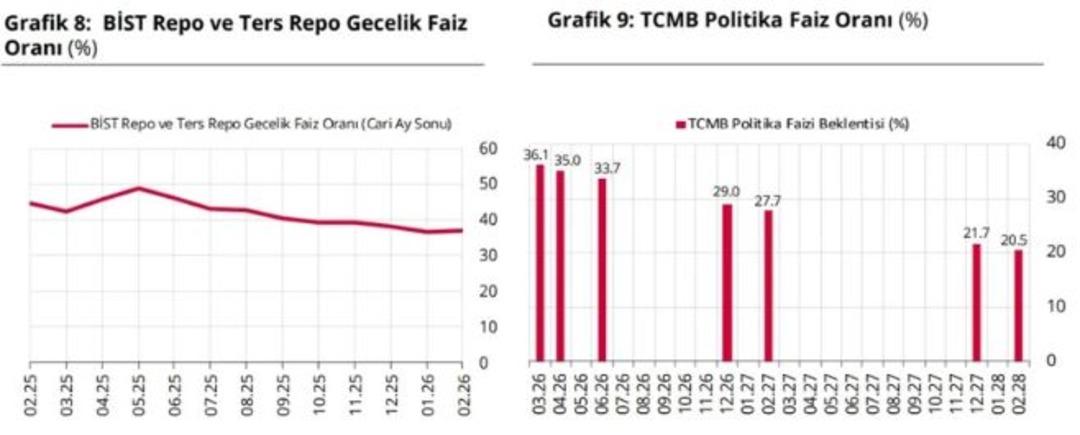 TCMB Piyasa Katılımcıları Anketi açıklandı! Yıl sonu dolar ve enflasyon beklentisi belli oldu 4