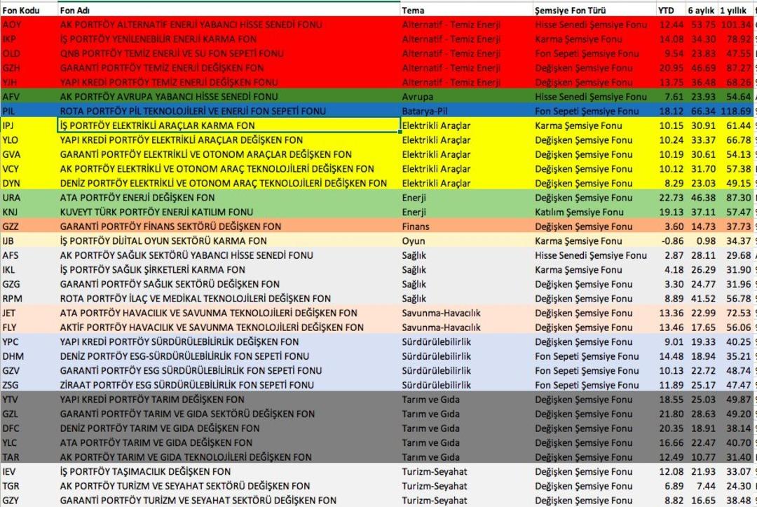 Yatırımcı Teknolojiye "Mola" Dedi: Portf&ouml;ylerde Defansif Rotasyon D&ouml;nemi 1