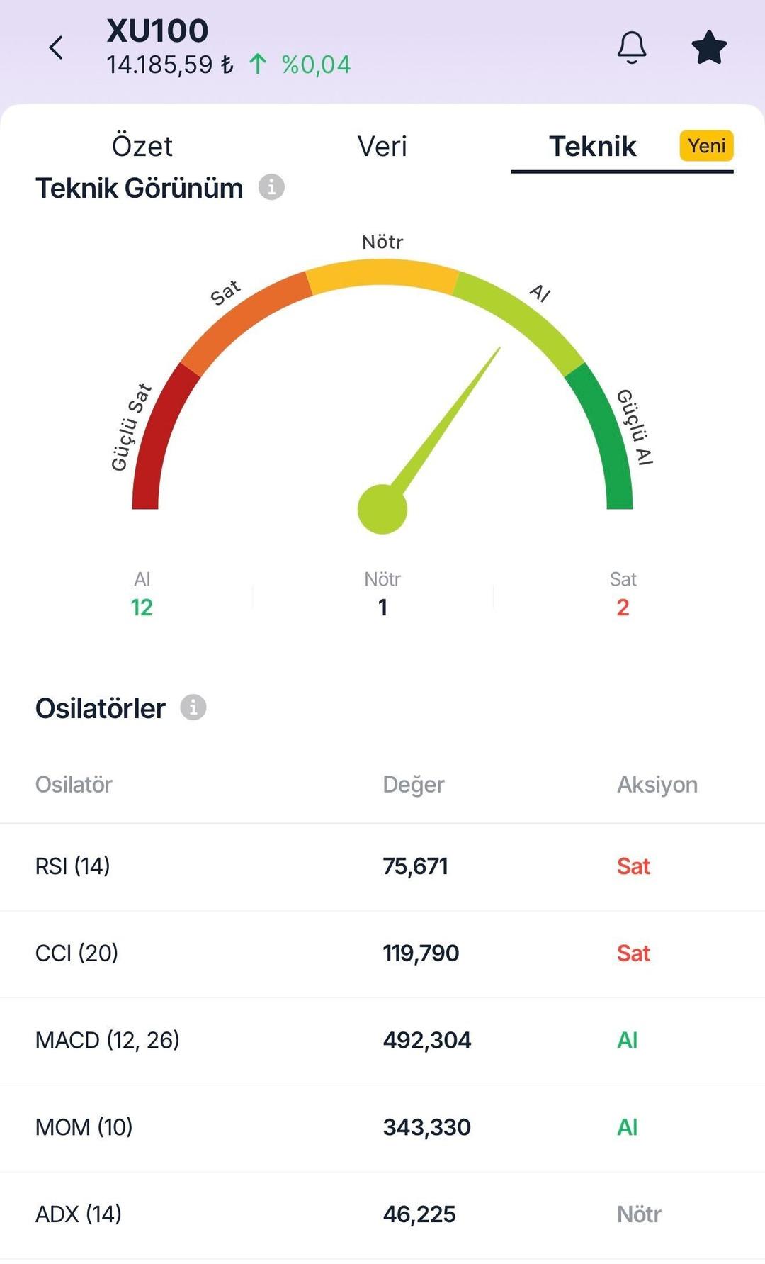 BIST 100&rsquo;de 14 bin devrimi: Yapay zekadan  G&uuml;&ccedil;l&uuml; al  sinyali ama bu 2 g&ouml;stergeye dikkat! 2