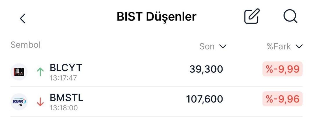BIST 100 Rekora Koşarken BLCYT ve BMSTL taban seviyesine geriledi 1