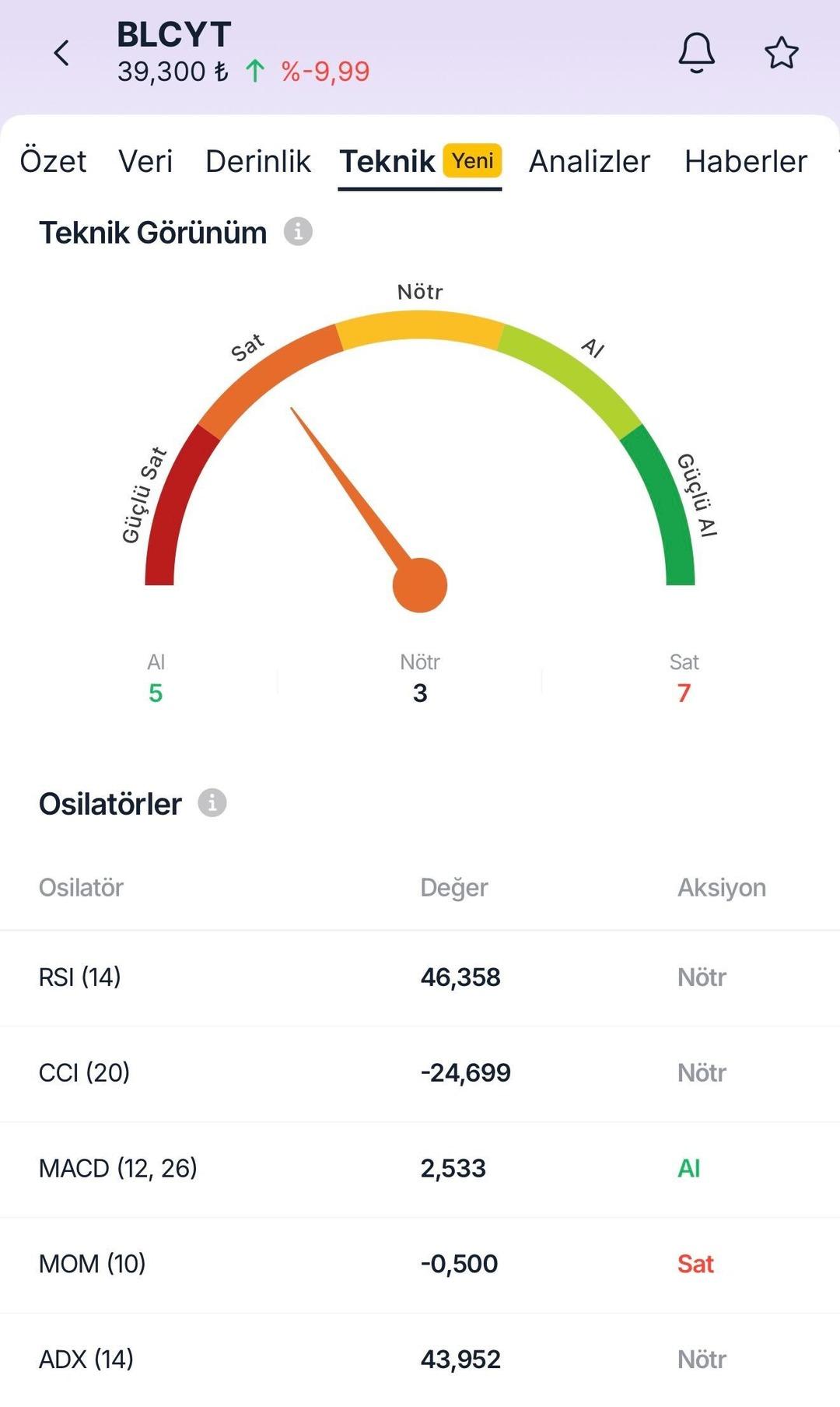 BIST 100 Rekora Koşarken BLCYT ve BMSTL taban seviyesine geriledi 2