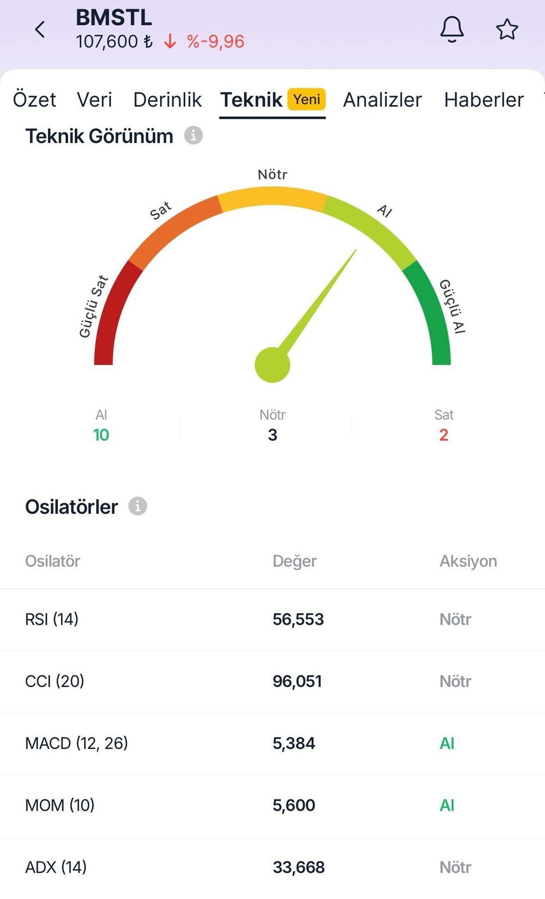 BIST 100 Rekora Koşarken BLCYT ve BMSTL taban seviyesine geriledi 3
