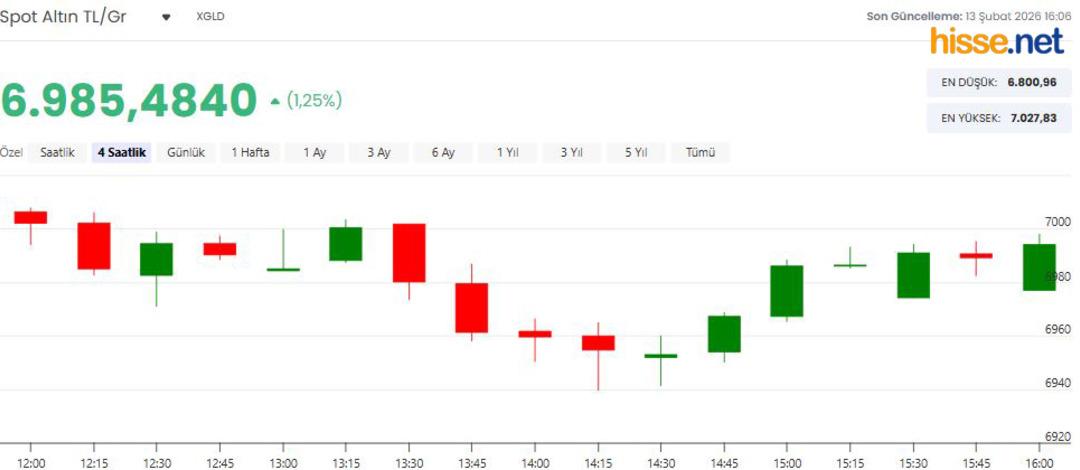  Dananın kuyruğu kopacak  İslam Memiş altında alım fırsatı i&ccedil;in s&uuml;re verdi:  Yarım saatiniz var  7