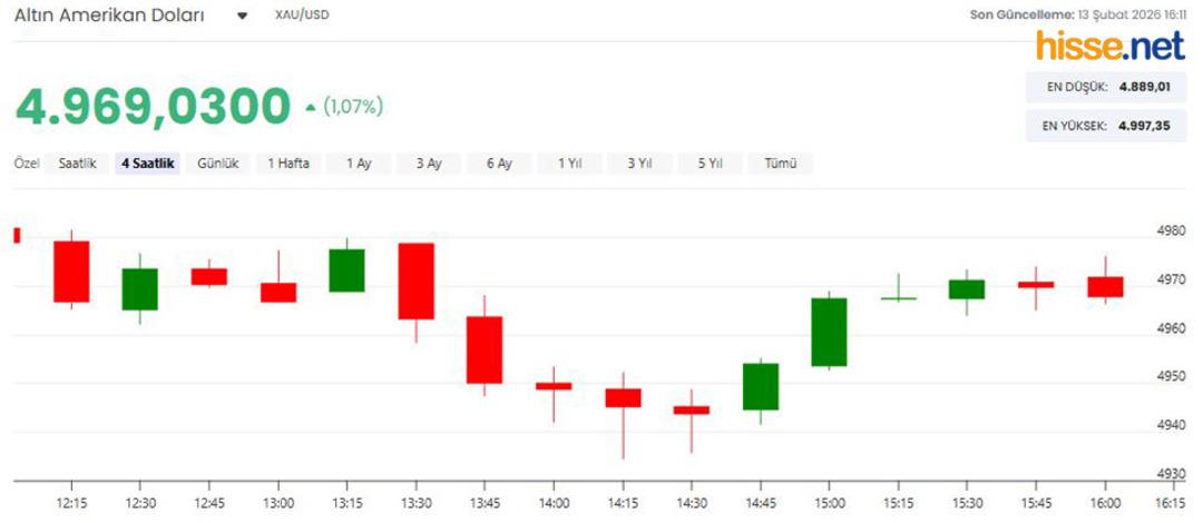  Dananın kuyruğu kopacak  İslam Memiş altında alım fırsatı i&ccedil;in s&uuml;re verdi:  Yarım saatiniz var  8