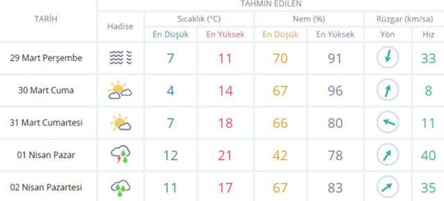 Meteoroloji'den-son-dakika-hava-durumu-uyarısı!-İstanbul,-Ankara-ve-İzmir'e-kuvvetli-yağış-geliyor