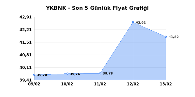 YAPI VE KREDİ BANKASI (YKBNK) 16 Şubat Pazartesi 2026 G&uuml;nl&uuml;k Teknik Analiz 1