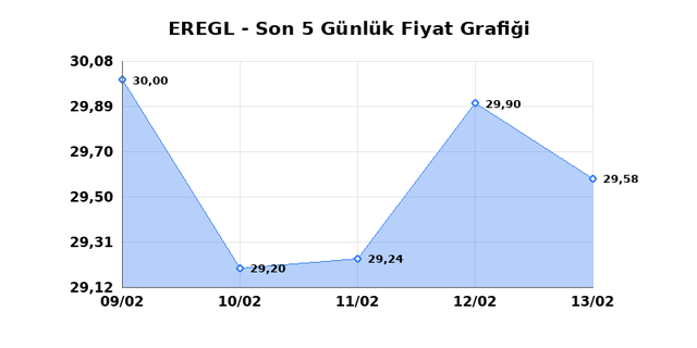 EREĞLİ DEMİR &Ccedil;ELİK (EREGL) 16 Şubat Pazartesi 2026 G&uuml;nl&uuml;k Teknik Analiz 1